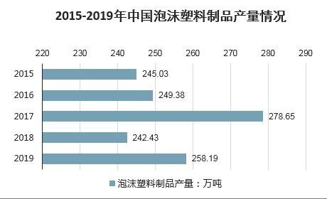 2021-2027年中國泡沫塑料制品市場分析與投資策略研究 企業(yè)自有資金投資視角