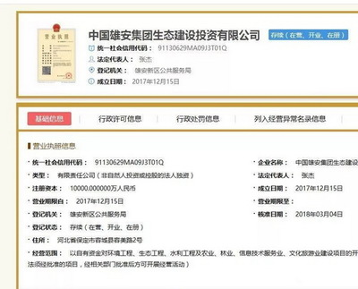 雄安新區(qū)全球推介 六大子公司成立，企業(yè)自有資金投資助力國家戰(zhàn)略