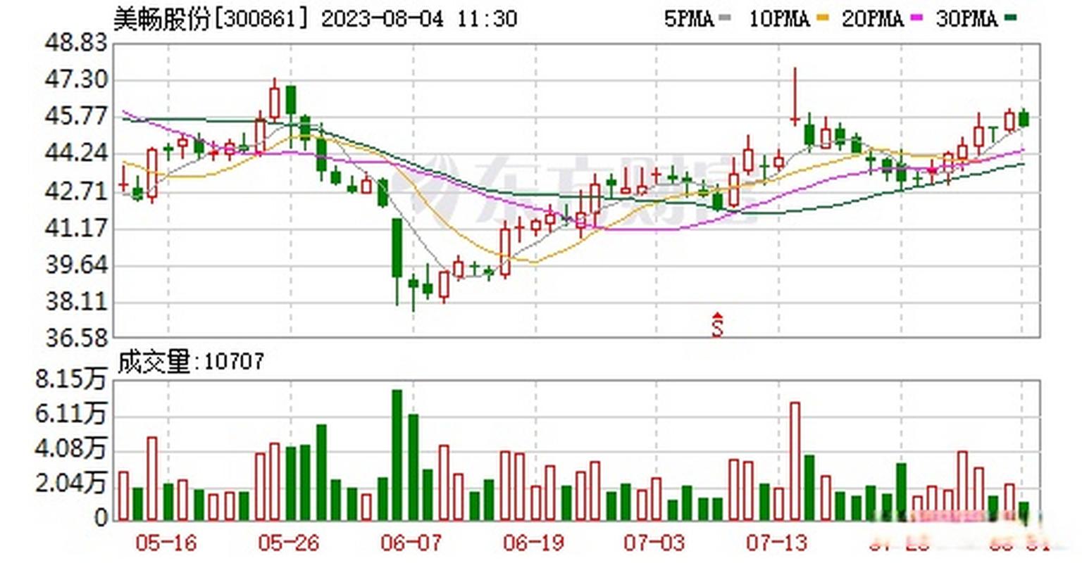 以自有資金設(shè)立子公司，撬動(dòng)行業(yè)整合新杠桿