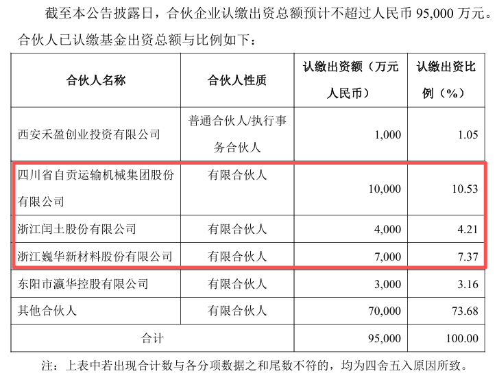 半導體私募大佬組團多家上市公司,必得科技的資本局&ldquo;勢在必得&rdquo;?